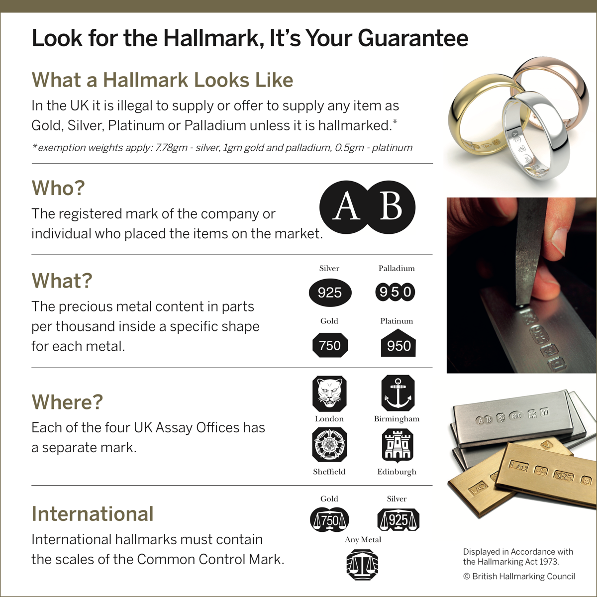 The British Hallmarking Council's dealer's notice, headed 'Look for the Hallmark, It's Your Guarantee'. Every word of it is written out as text on this page.